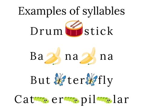 3.10: Syllables .